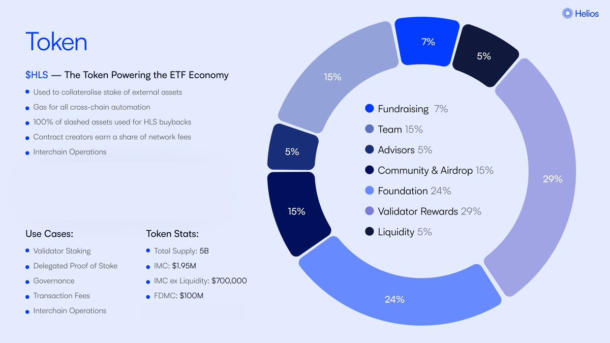 Helios | The ETF-Native Layer 1 tweet media
