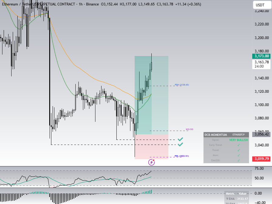 Dead Cat Bounce tweet media
