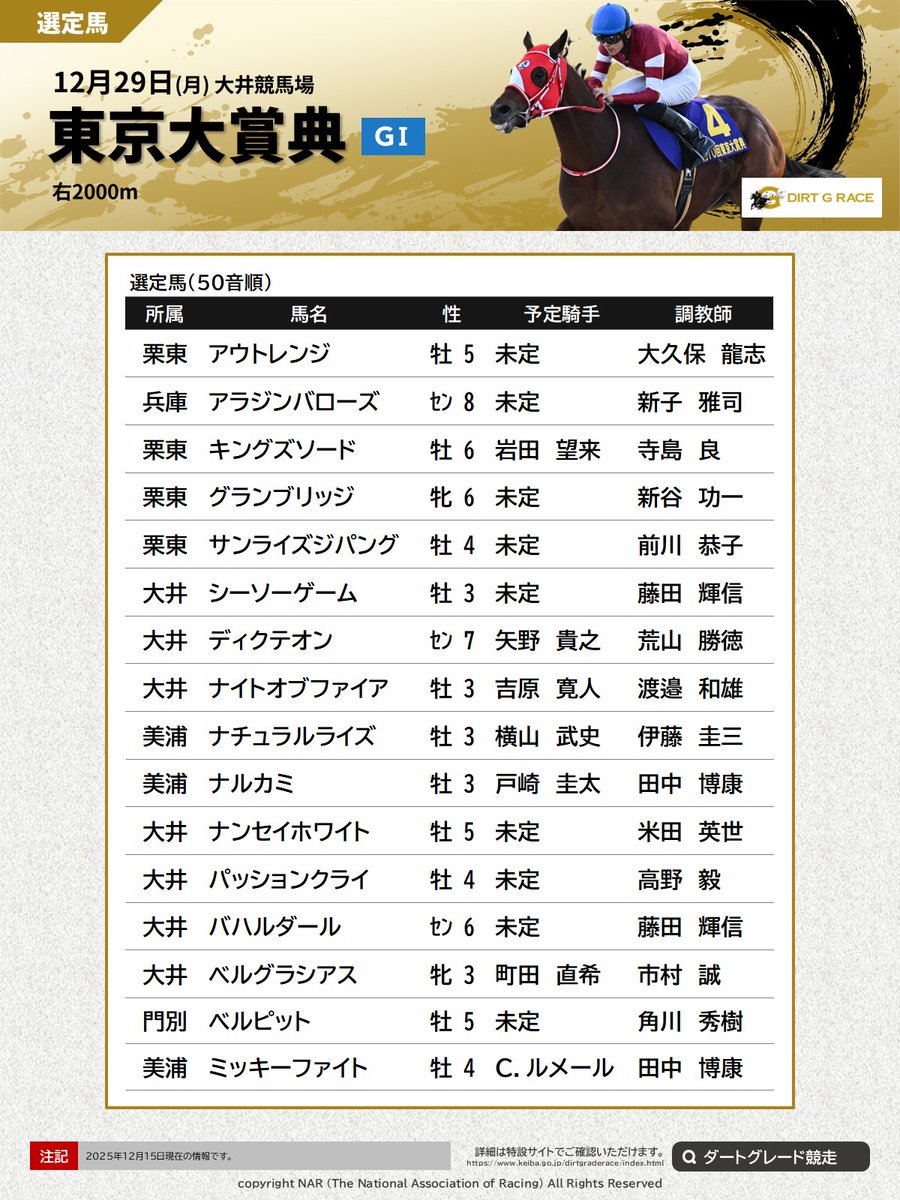 ⭐ノブ様 おまとめ 専用⭐3月8日⭐ ねぶ🚗³₃ (@Nebuoo) / Posts / X