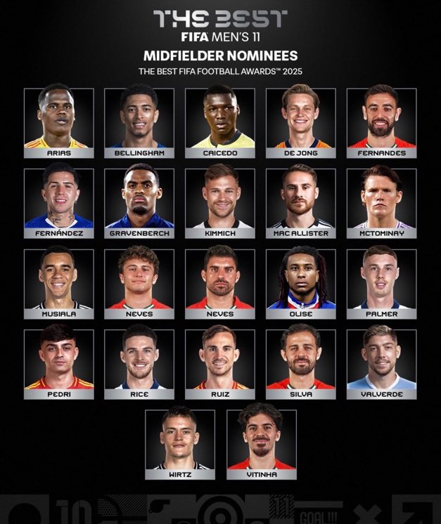 🚨 OFICIAL: Fede Valverde y Jude Bellingham son nominado al once ideal de la FIFA para el once masculino de mediocentros.