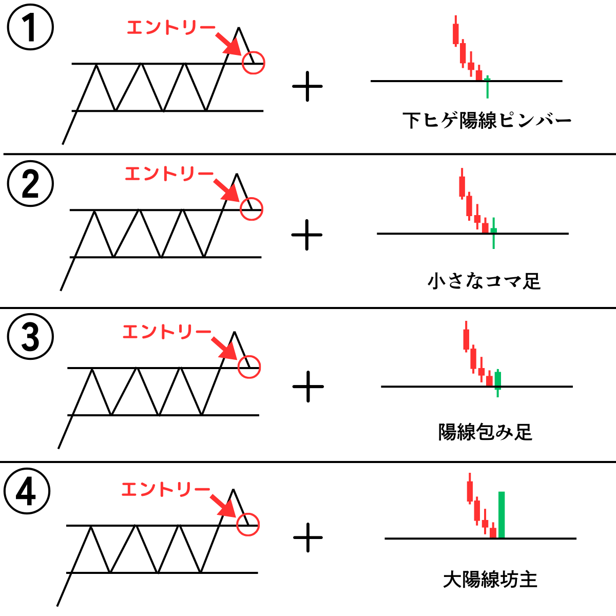 nanaT3__7717's tweet photo. FX初心者の9割が勘違いしています。
これが分からない人は黄色信号です。　　　　　　　　　　　　　　　　　　　　　　　　　　　　　　　　　　　　　　　　　　　　　　　　　　　　　　　　　　　　　　　　　　　　　　　　　　　　　　　　　
　　　　　　　　　　　　　　　　
【問題】
この中でレジサポ転換時に
ロングエントリーしてはいけない組み合わせはどれですか？

いいね＆「罠」とリプを送ると、答えが自動返信で送られてきます。