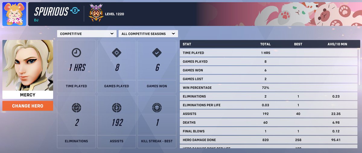 1 hour on mercy, 2 minutes of which were in the last 7 seasons, this character is OP, I think.