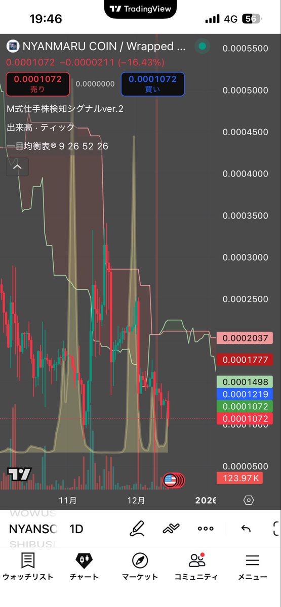 🎮👌🕺💃🌏🥷Cryptian(松田元) in abc(8783)👁️ (@GenCryptian