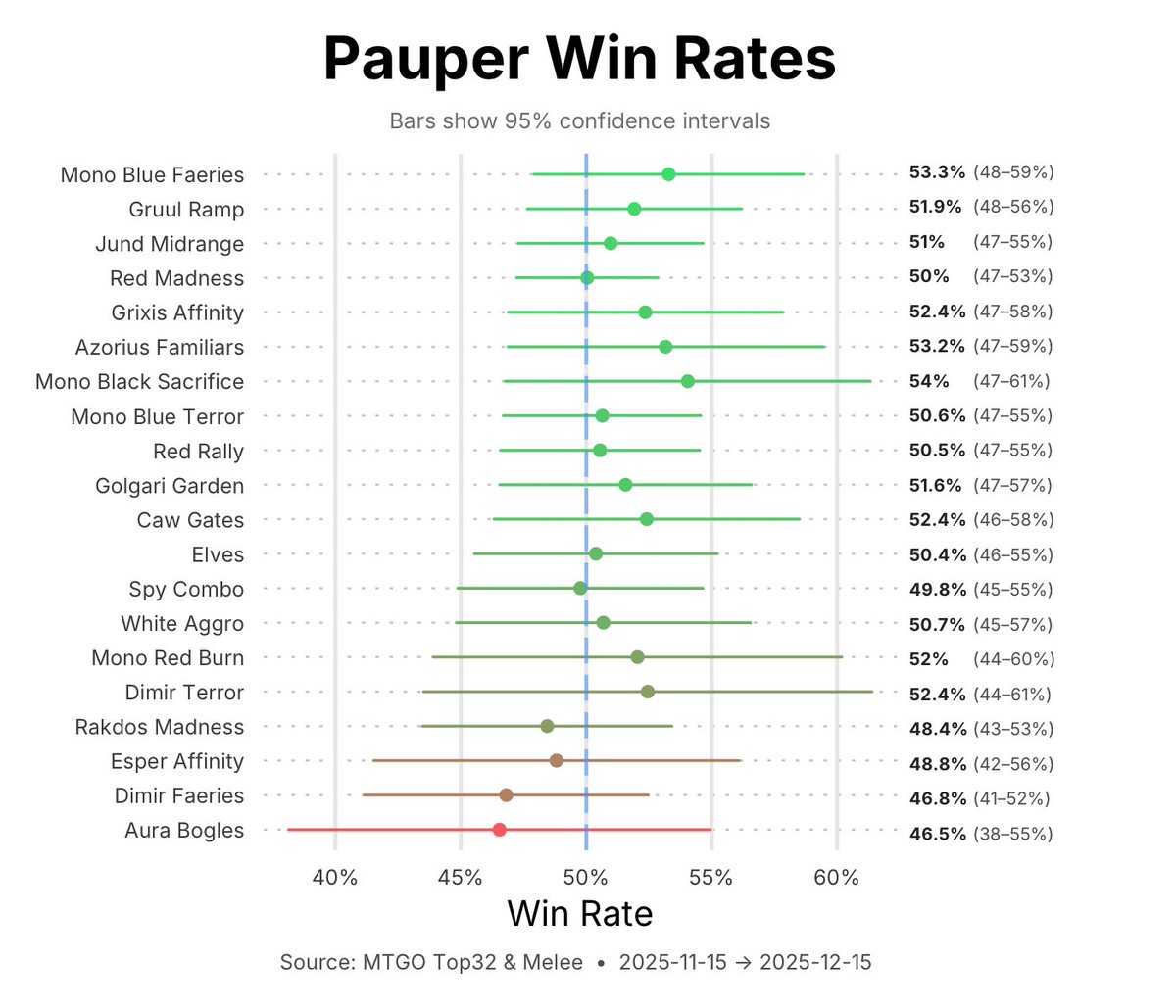 MetaMage tweet media
