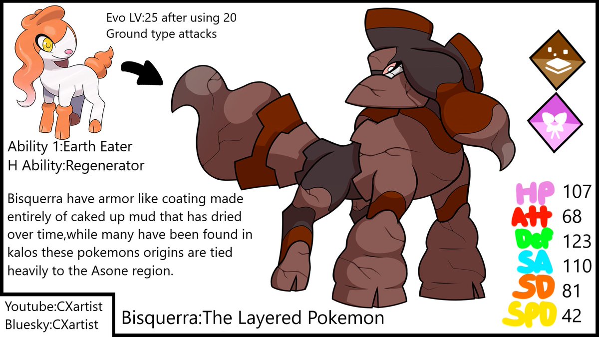 CXX1771's tweet photo. I made some evos,no I did not entirely get what was goin on,I'm happy how these turned out tho
#truegreen7 #pokemon #fakemon @Truegreen7 https://t.co/HexxIZRjH4