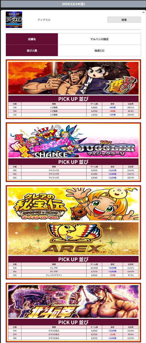 12/14の結果上がってました📝