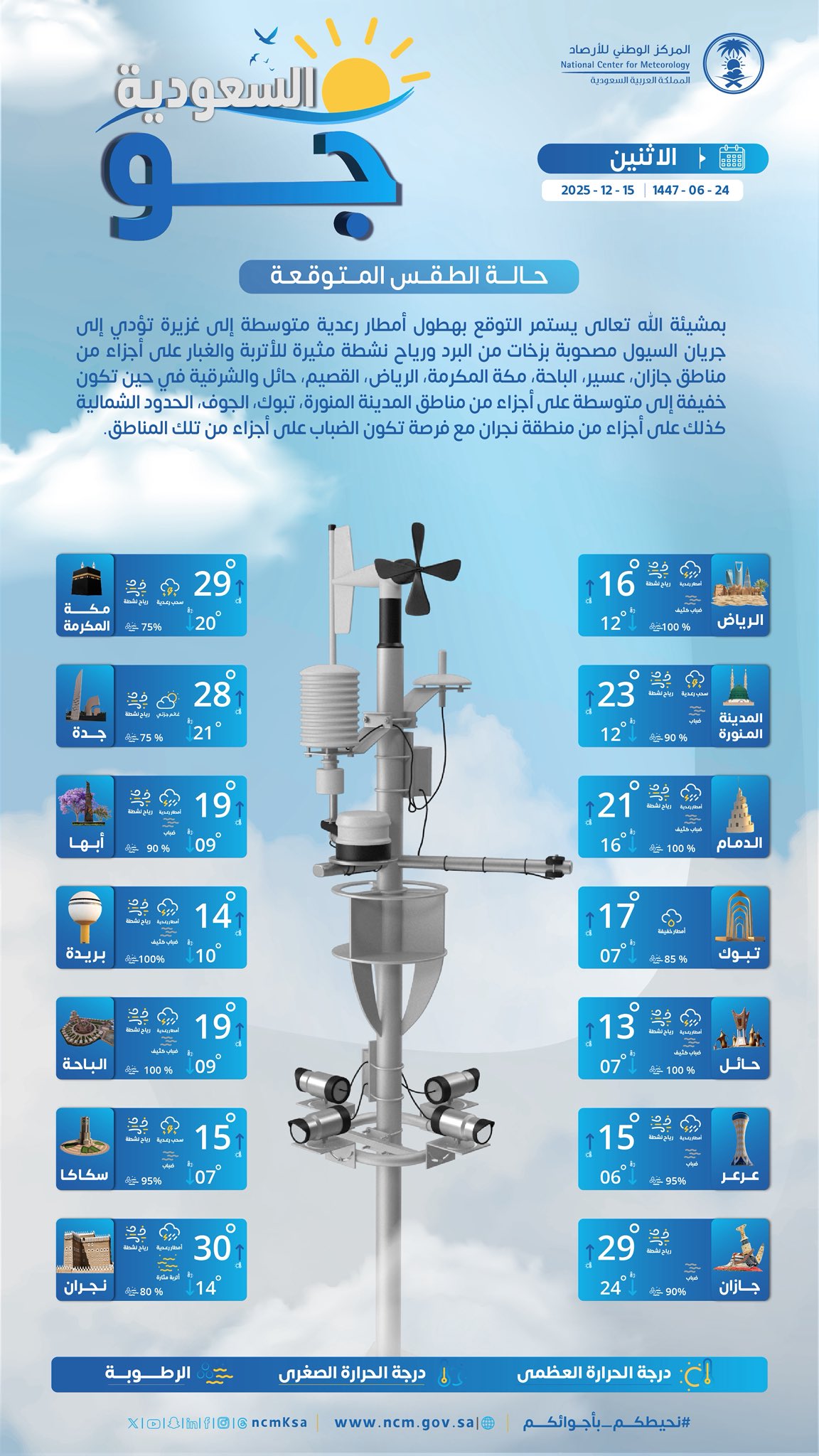 البلاد | طقس السعودية حالة الطقس المتوقعة اليوم الإثنين 2025/12/15م على مناطق المملكة وبعض محافظاتها .. صحيفة البلاد | المركز الوطني للأرصاد | #نحيطكم_بأجوائكم 