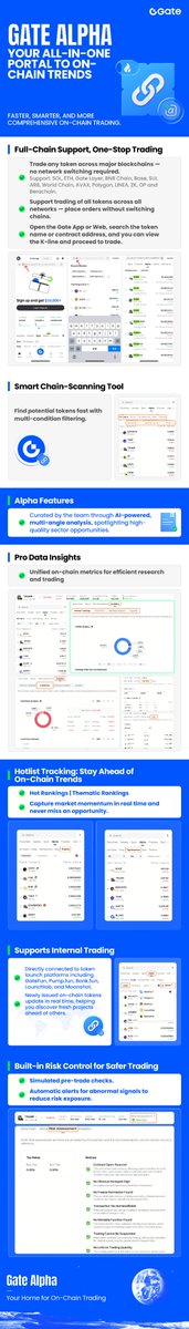 GateAlphaHQ's tweet photo. Gate Alpha feature breakdown posters are now live.

Explore Alpha’s core capabilities at a glance — from multi-chain trading to smart screening and built-in risk checks.

Swipe through and get started with Alpha.

#GateAlpha #GateAlphaPoints https://t.co/PKRYan8Ml0