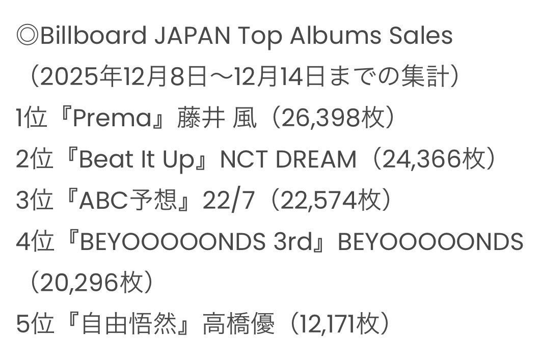 yuka•*¨*•.¸♬︎ REVIVE計9点 AYUKA［by my side］12ヶ月連続リリース