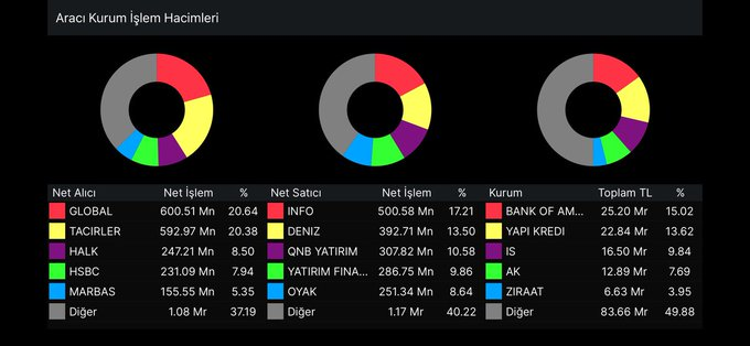 OffresStore's tweet image. #bist alan satan hacim yok