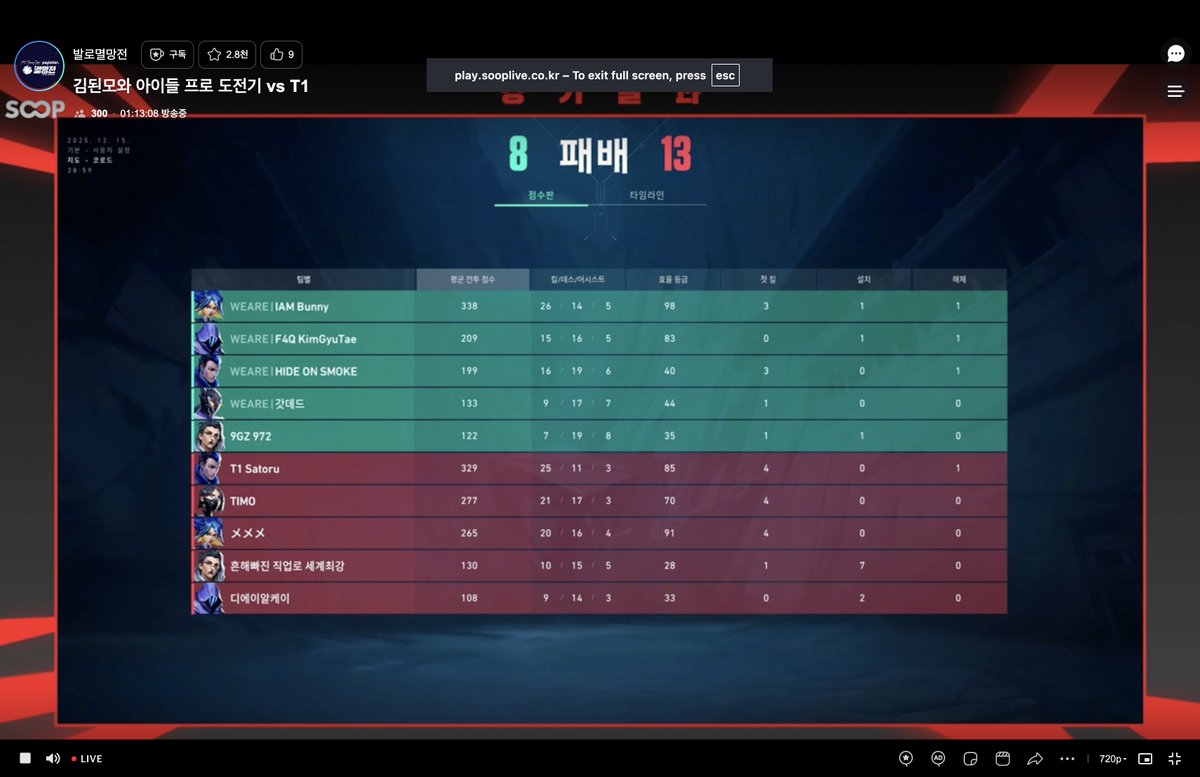 map 1 win!!! Satoru did a great job