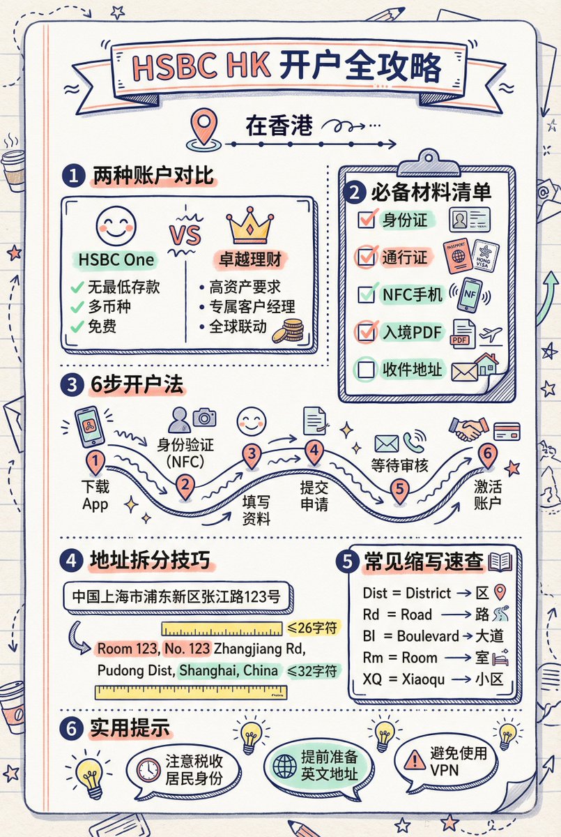 非常重要的讯息！还好赶在今年搞定了，结合自己的经验整理不踩坑系列文档。

港卡办理保姆级文档👇：

gosail.dev/docs/01-hk-ban…