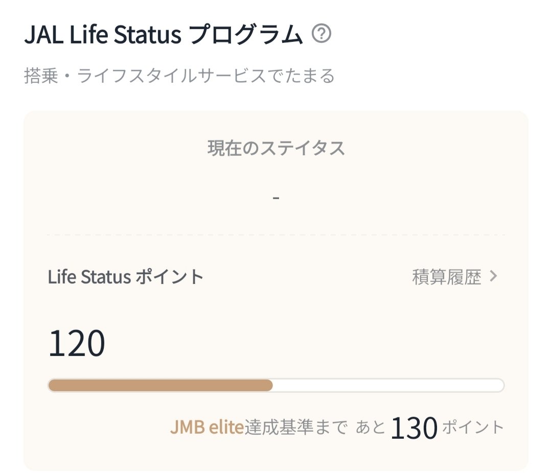 UdFDYCGqEd92F8Y's tweet photo. JALカードに入会して5ヶ月目。失速の10ライフステータスポイント追加。先はなが~い(笑)
#JALカード #JGC #LifeStatus #ライフステータス #修行 https://t.co/nD9qC3MbdG