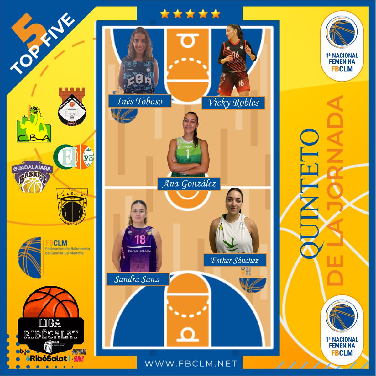 #LigaRibeSalat | Quinteto Semanal J8
🏀Inés Toboso <a href="/CBAlbacete/">CLUB BALONCESTO ALBACETE</a> 
🏀Vicky Robles <a href="/G76AlKasar/">CD Grupo 76-AlKasar</a> 
🏀Ana González <a href="/CEIToledo/">C.B. CEI Toledo</a> 
🏀Esther Sánchez <a href="/cb_alqazeres/">C.B.AL-QAZERES</a> 
🏀Sandra Sanz <a href="/GuadaBasket/">Guadalajara Basket</a>  
✍️STATS👇👇
📰 fbclm.net/ligaribesalat-…
#PasionXBasketCLM