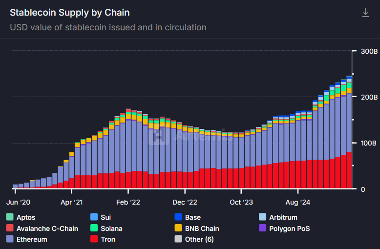 Coinkolik's tweet photo. Son 24 saatte Ethereum ağına 2 milyar doların üzerinde stablecoin girişi oldu. https://t.co/h7Z97AdriY