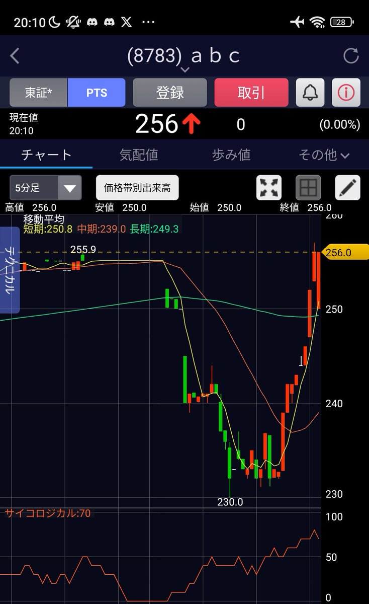 🎮👌🕺💃🌏🥷Cryptian(松田元) in abc(8783)👁️ (@GenCryptian