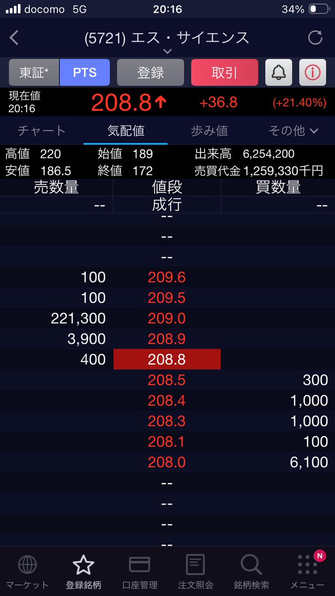 sjs「１人の投資家の無視できない話」 (@kengyoutousikak) / Posts / X