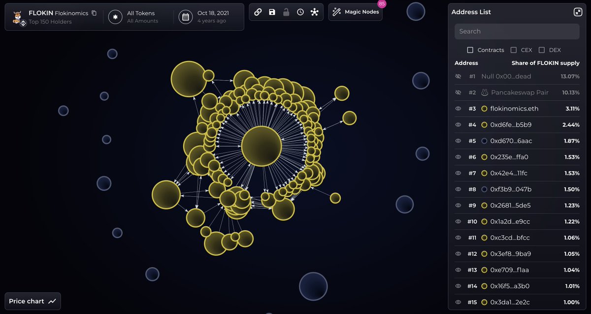 bubblemaps's tweet image. &amp;gt; be Soulja Boy
&amp;gt; promote dozens of scam tokens in 2021
&amp;gt; easy money
&amp;gt; watch them all go to zero
&amp;gt; disappear
&amp;gt; wait 4 years
&amp;gt; launch memecoins on pumpfun
&amp;gt; watch them go to zero (again)
&amp;gt; get exposed
&amp;gt; block bubblemaps
&amp;gt; try to come clean
&amp;gt; say you had no idea
&amp;gt; blame Sahil
&amp;gt;…