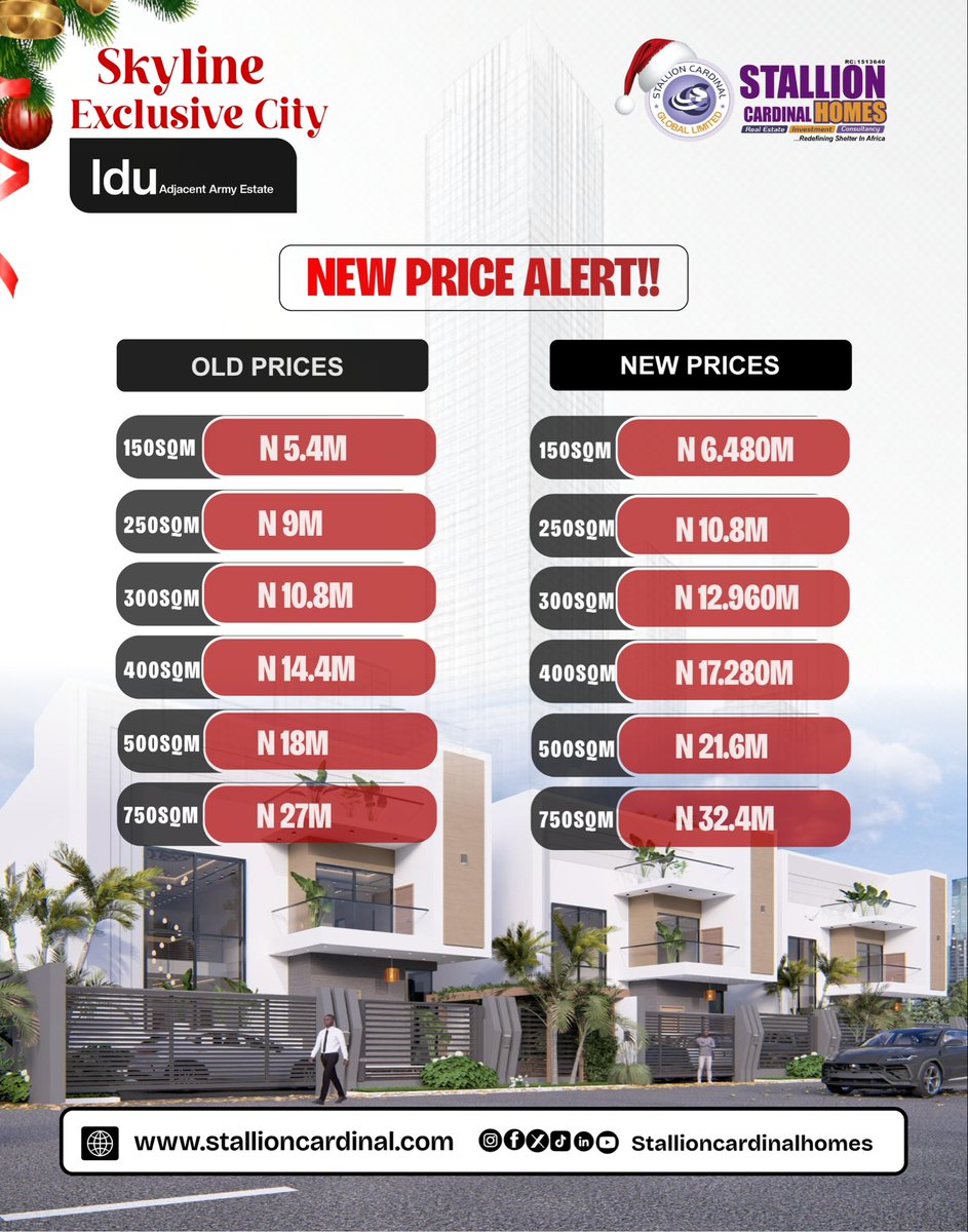 Stallioncard's tweet photo. New price Alert!!!
#AbujaRealEstate #AbujaRealEstate #AbujaRealEstate #RealEstateDeals #RealEstateDeals #jummamubarak #jummamubarak๐ #jummamubarak๐ #jummamubarak2025 #InvestSmart #RealEstateNigeria #RealEstateNigeria #SecureYourFutureToday #ElevatedLiving #StallionCardinalHomes #StallionCardinalHomes #SmartInvestment