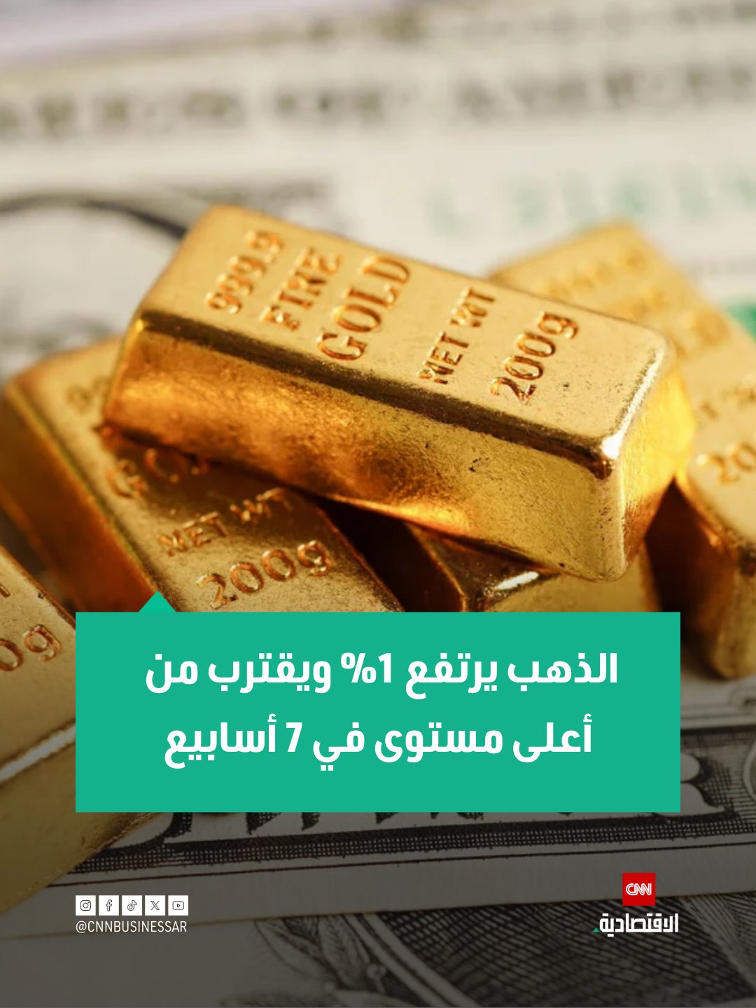 صعد الذهب يوم الاثنين بنسبة 1% ليقترب من أعلى مستوياته في 7 أسابيع، مدعوماً بضعف الدولار وتوقعات خفض أسعار الفائدة وزيادة الطلب على الملاذات الآمنة بسبب التوترات الجيوسياسية، بينما ارتفعت الفضة لكنها ظلت دون مستوى قياسي الجمعة الماضية.. ارتفع الذهب الفوري إلى 4343.96 دولار للأونصة بحلول الساعة 09:49 بتوقيت غرينتش، بعد أن سجّل أعلى مستوى له منذ 21 أكتوبر تشرين الأول يوم الجمعة.. كما ارتفعت العقود الآجلة الأميركية للذهب بنسبة 1.2% إلى 4377.80 دولار للأونصة 