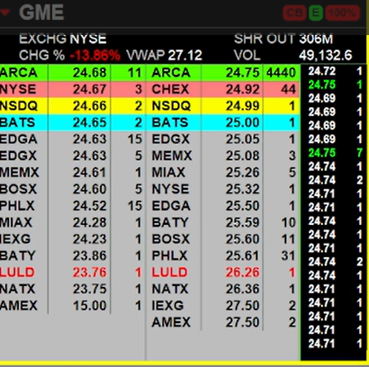 Ross____Cameron's tweet photo. Big sellers on $GME https://t.co/D8sWZL3rYF