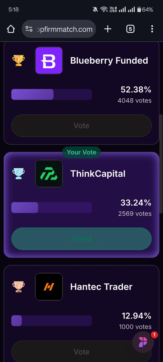DigatalSeo's tweet photo. @thinkcapitalcom Completed @thinkc https://t.co/7STPpRViJZ