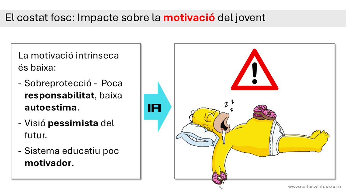 La motivació adolescent pels estudis està sota mínims. I si no anem en compte la #IA pot acabar de rematar el tema. 
Escolta els joves del teu entorn, i compartiu els pros i cons abans no sigui tard.  
(i si cal, vinc al teu centre educatiu a parlar-ne amb les famílies)