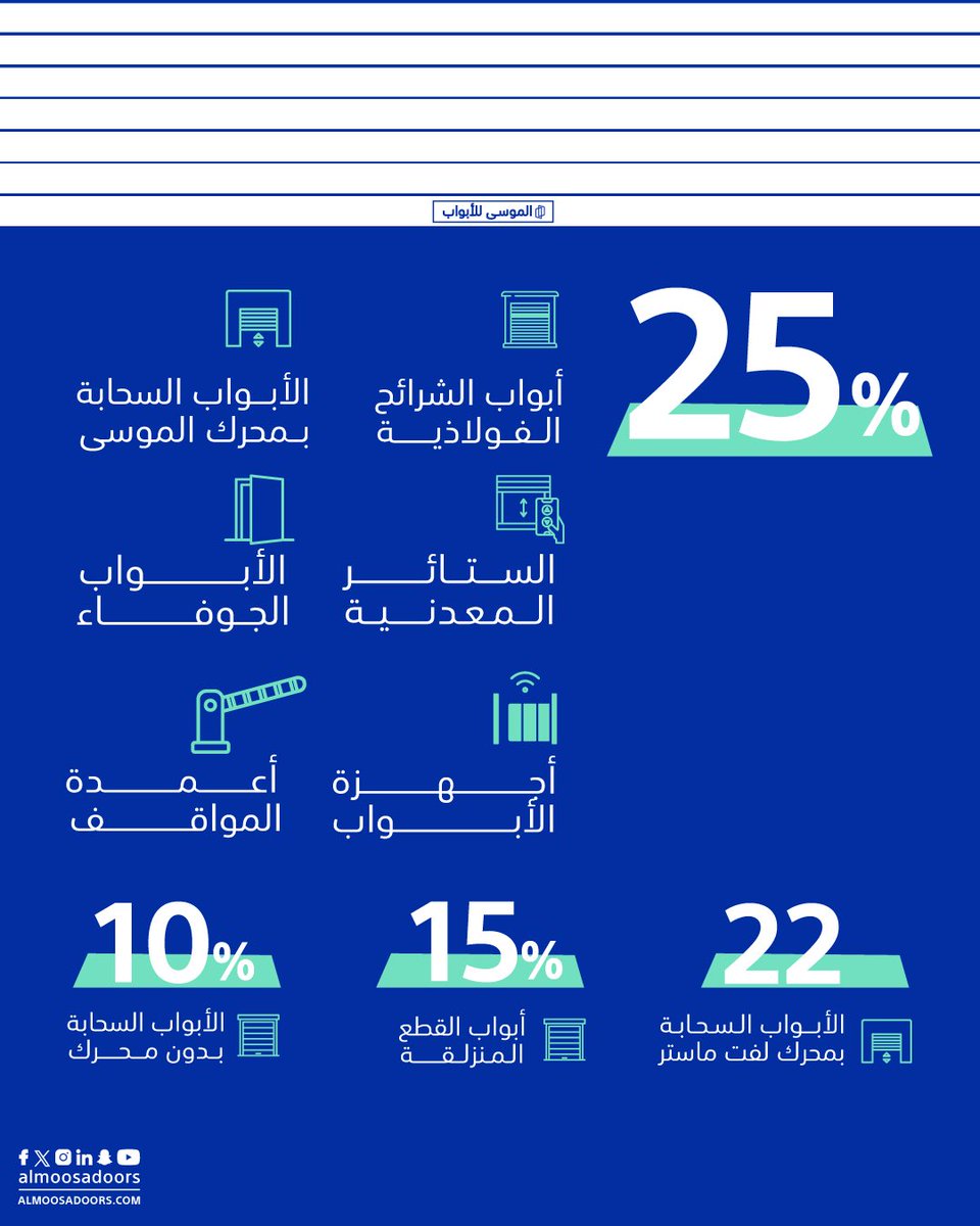 الموسى للأبواب tweet media