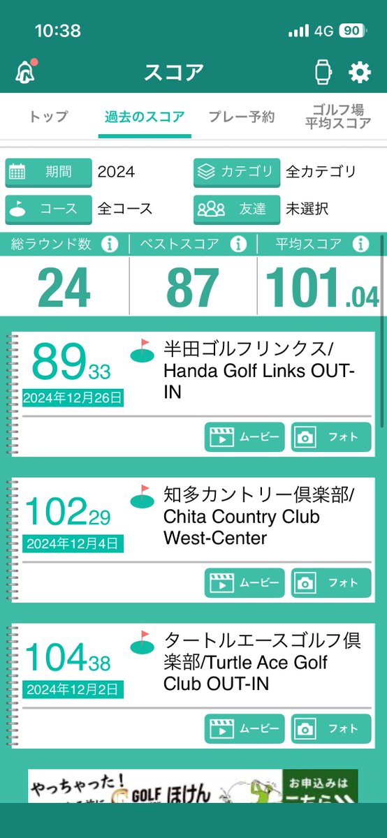 simi_pnt's tweet photo. インフルでキャンセルになってスッキリしない感じで今年のラウンド終わった。
昨年よりスコア良くなったけど、年始からのスコアが良ければなぁって感じ https://t.co/8in8FzzSOy