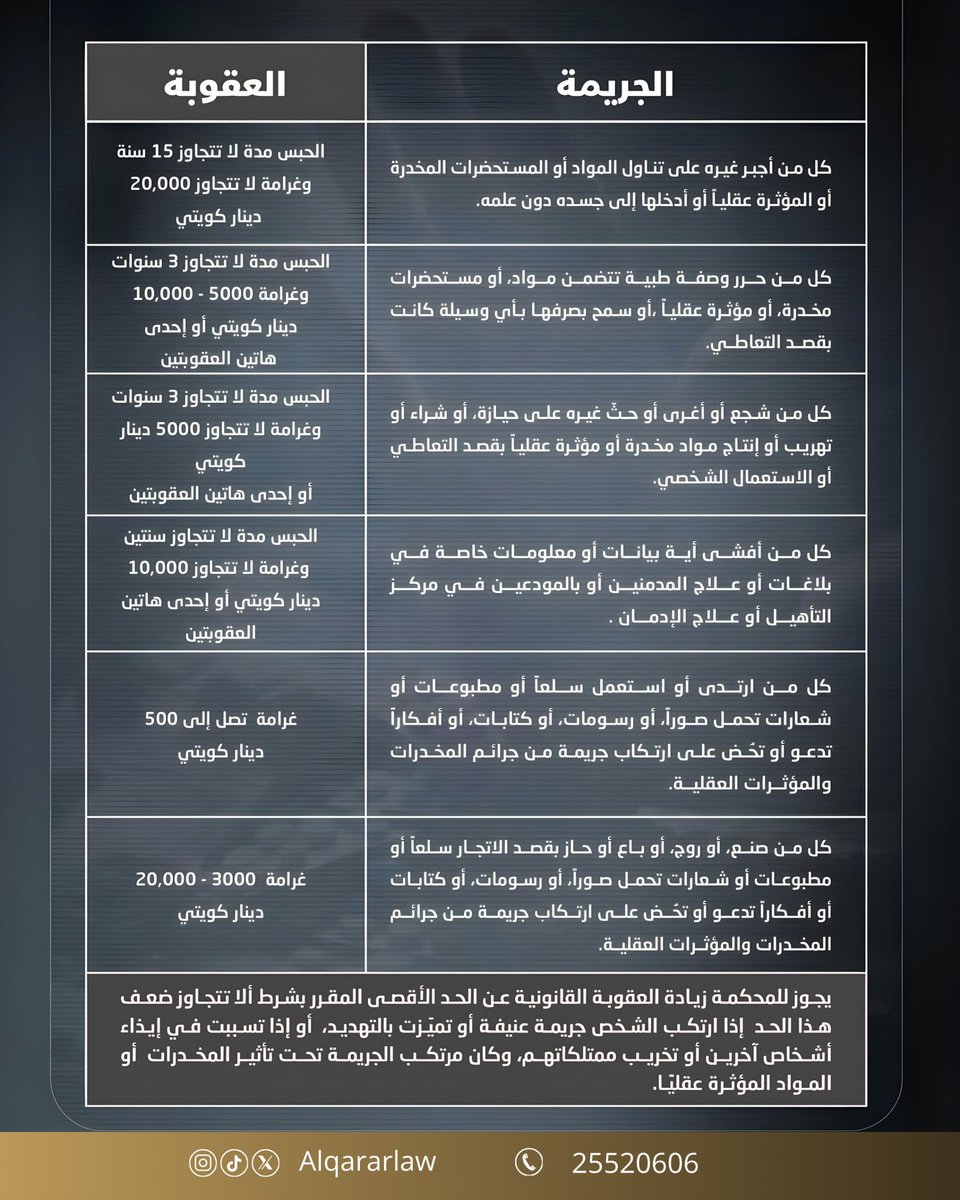 #قانون_المخدرات_الجديد