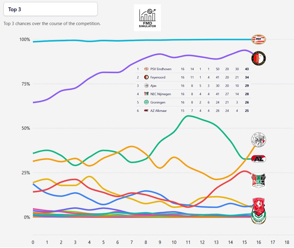 Football Meets Data tweet media