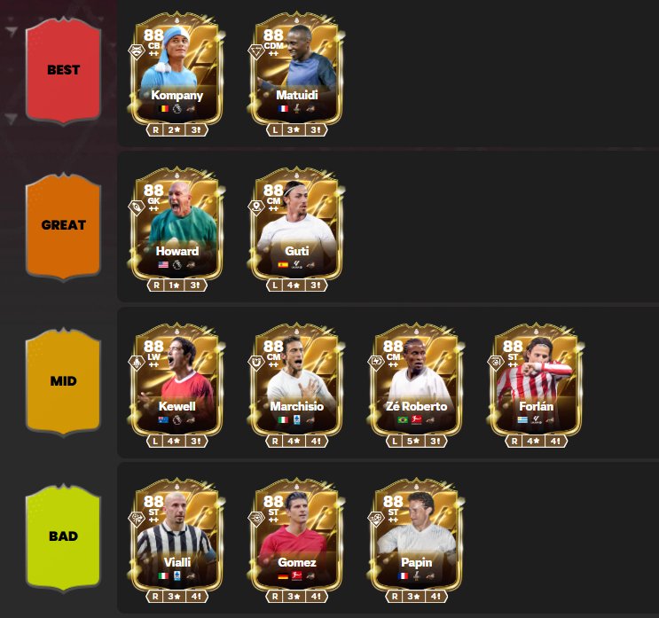 AsyFutTrader's tweet photo. 🚨 Classic XI Hero Tier List

Agree? ✅❌

How do you rate your hero? https://t.co/BaLP30BxCG