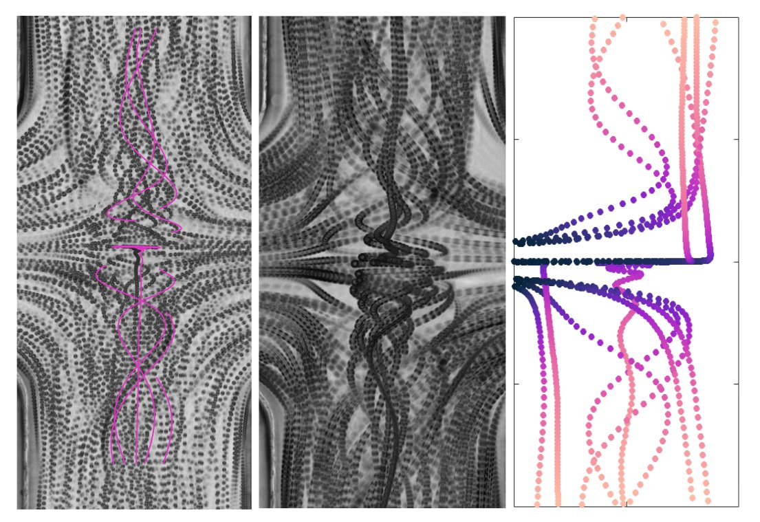 Physical Review Fluids tweet media