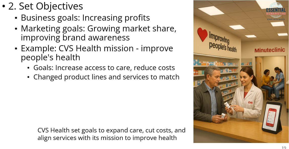 thebizbasics's tweet image. Objectives turn mission into action.

Business goals (profits) and marketing goals (market share, awareness) must align—or strategy collapses.

CVS Health shows how mission-driven goals reshape products and services.

essentialbizmarketing.com/blog/marketing…

#MarketingManagement #BusinessGoals