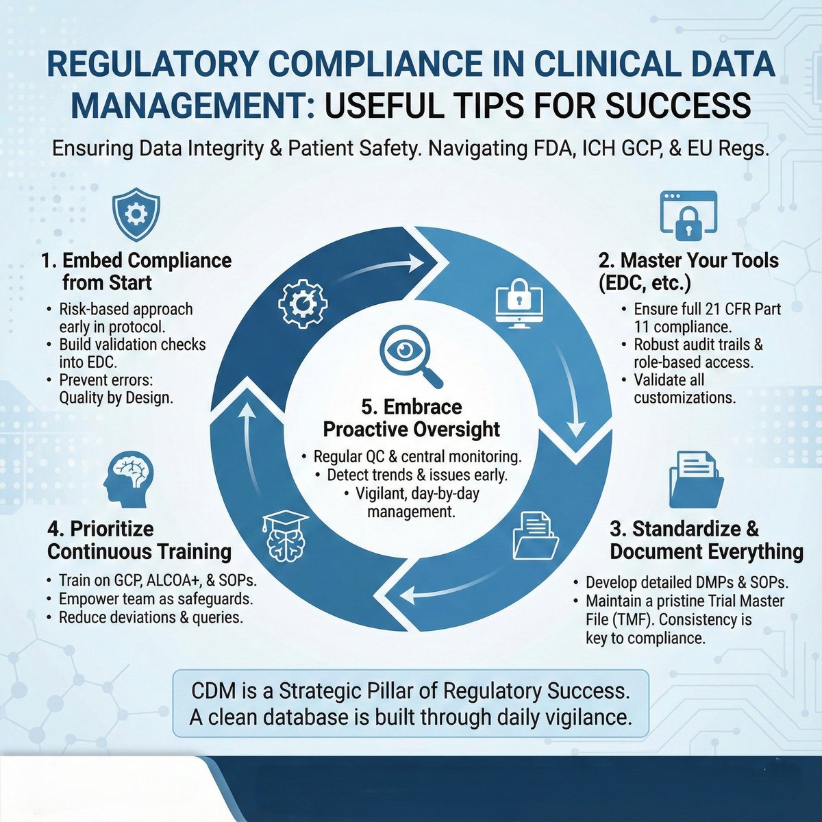 genbioca's tweet image. Regulatory Compliance in Clinical Data Management: Useful Tips for Success

Click the link below to read more
linkedin.com/feed/update/ur…

#Genbioca #21CFRPart11 #ICHE6R2 #CDM #TMF #CRA #GCP #DMP #EDC