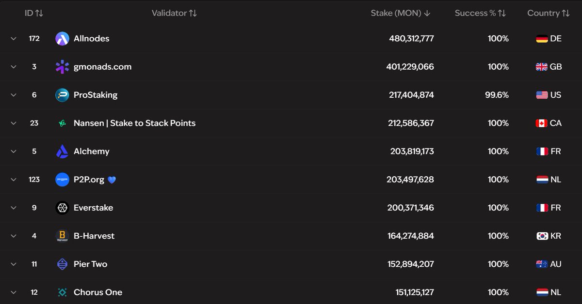 gmonads.com tweet media