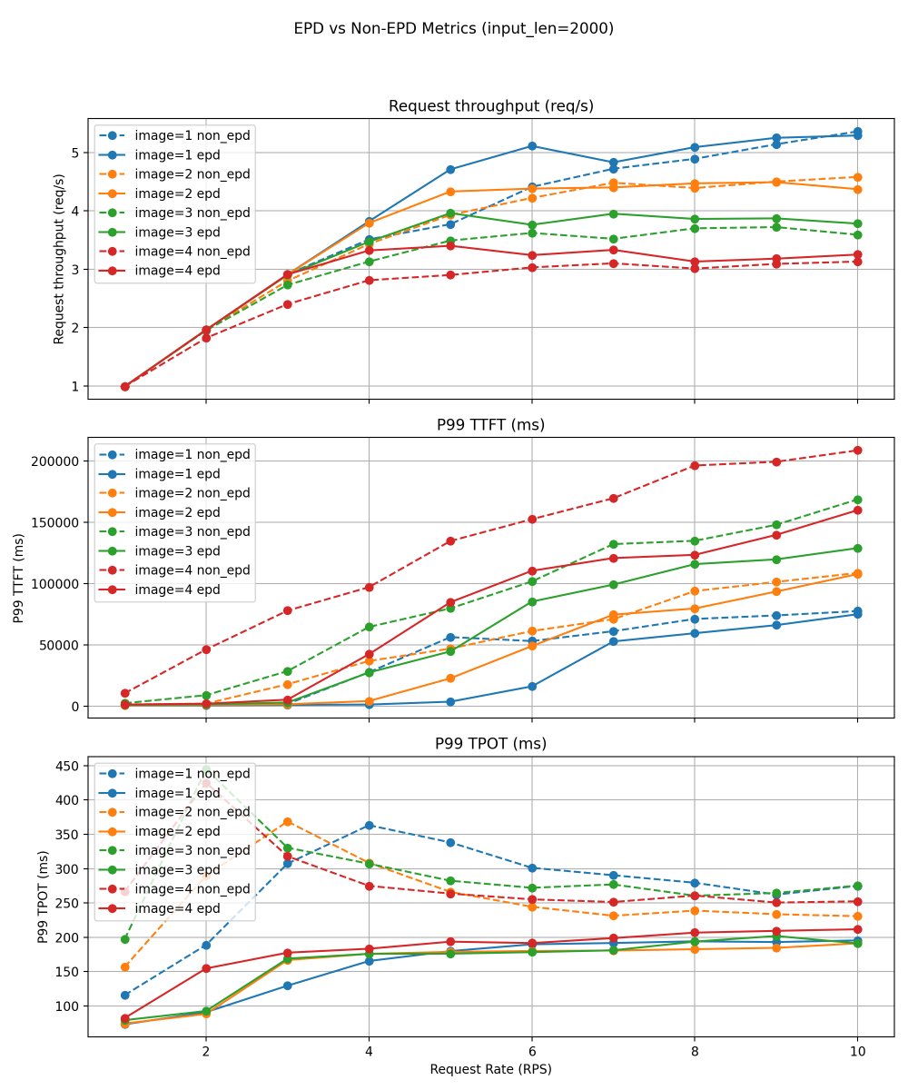 epd metrics charts