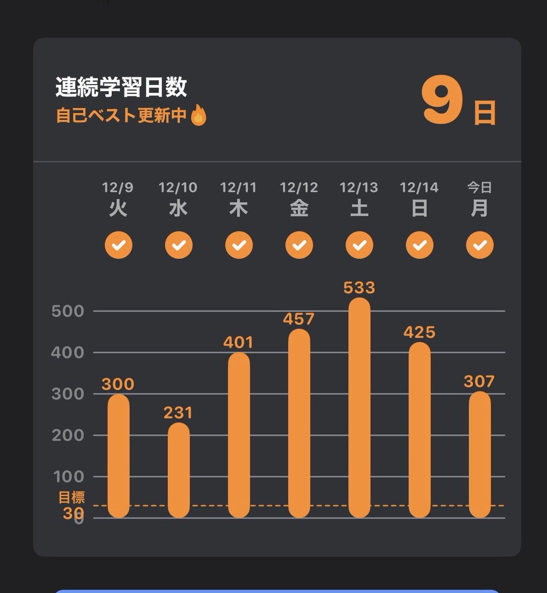 hibi_benkyo_daZ's tweet photo. 12/15

① #TOEIC #金フレ 307語復習（勉強貯金57語）
② #FACTBOOK 第14章〜第16章（530-435+1=96ページ）通読（勉強貯金6ページ）
でした

#今年も残りわずかなのでこれだけはやる #英語学習 https://t.co/PwFvr34NFG