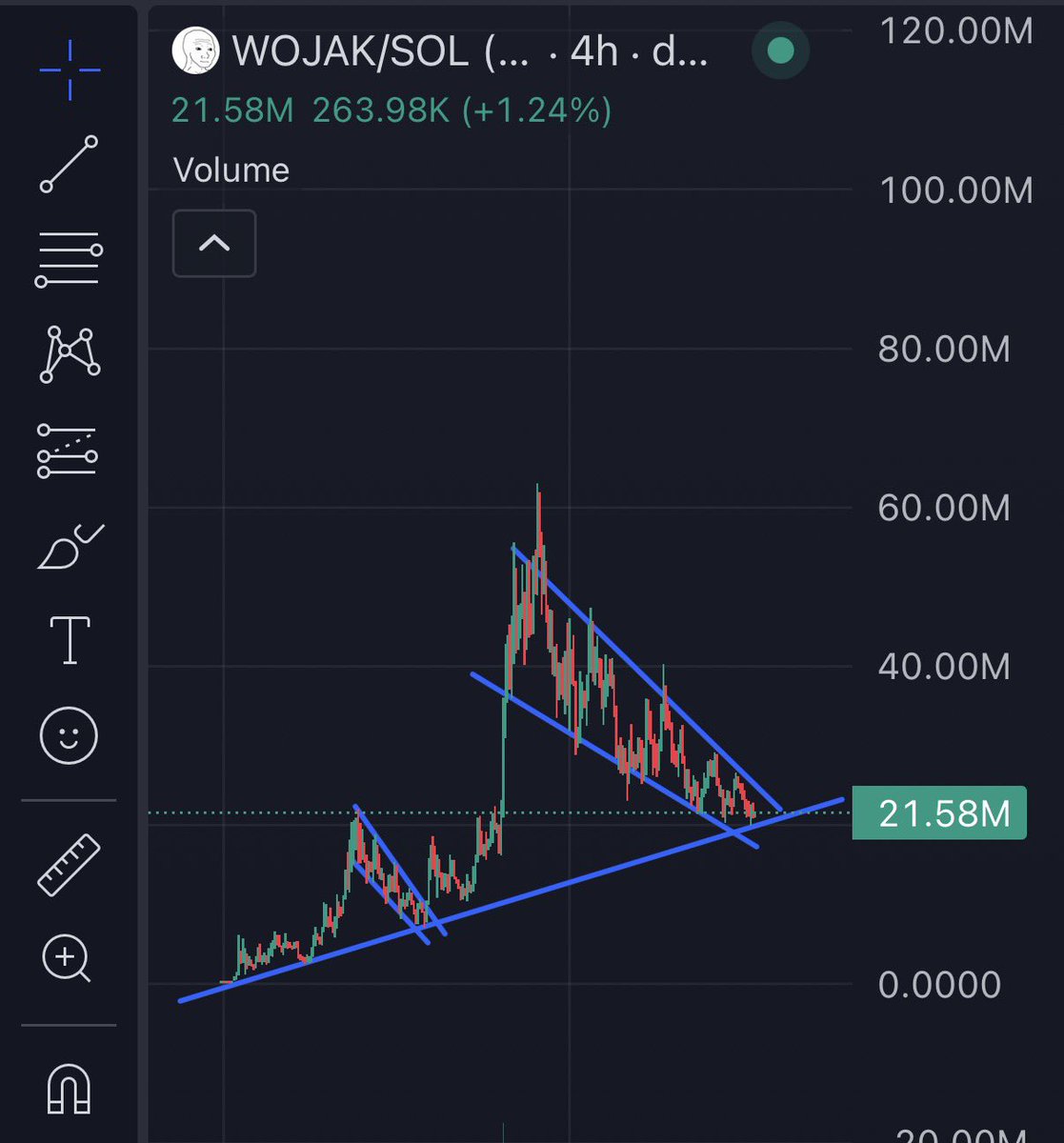 phugazinomics's tweet image. i think i’ll sell here