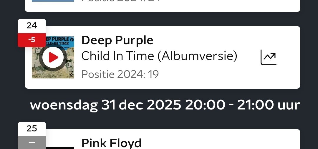 Weer gezakt.. was er al bang voor 😔 #top2000