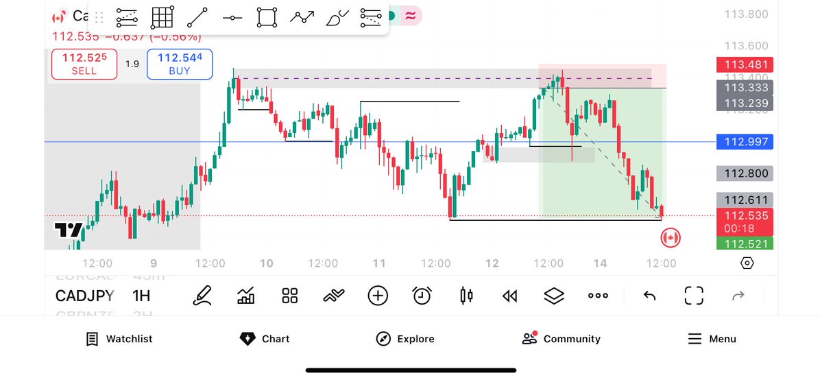 OnlyOneLeonard's tweet image. Good evening yall  ☺️
Beautiful 5rr delivered on $cadjpy