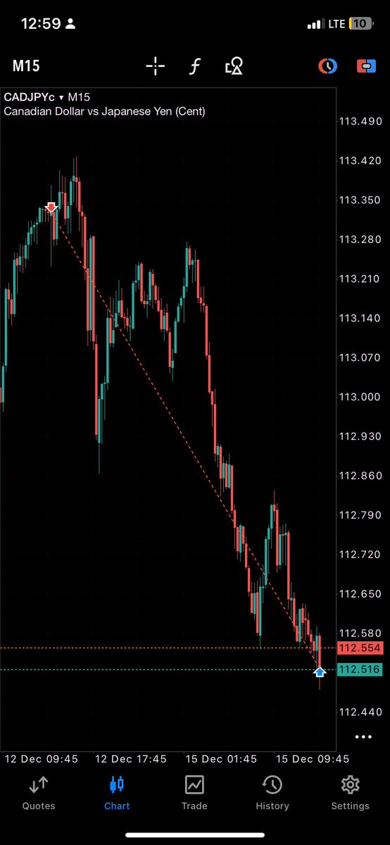 OnlyOneLeonard's tweet image. Good evening yall  ☺️
Beautiful 5rr delivered on $cadjpy