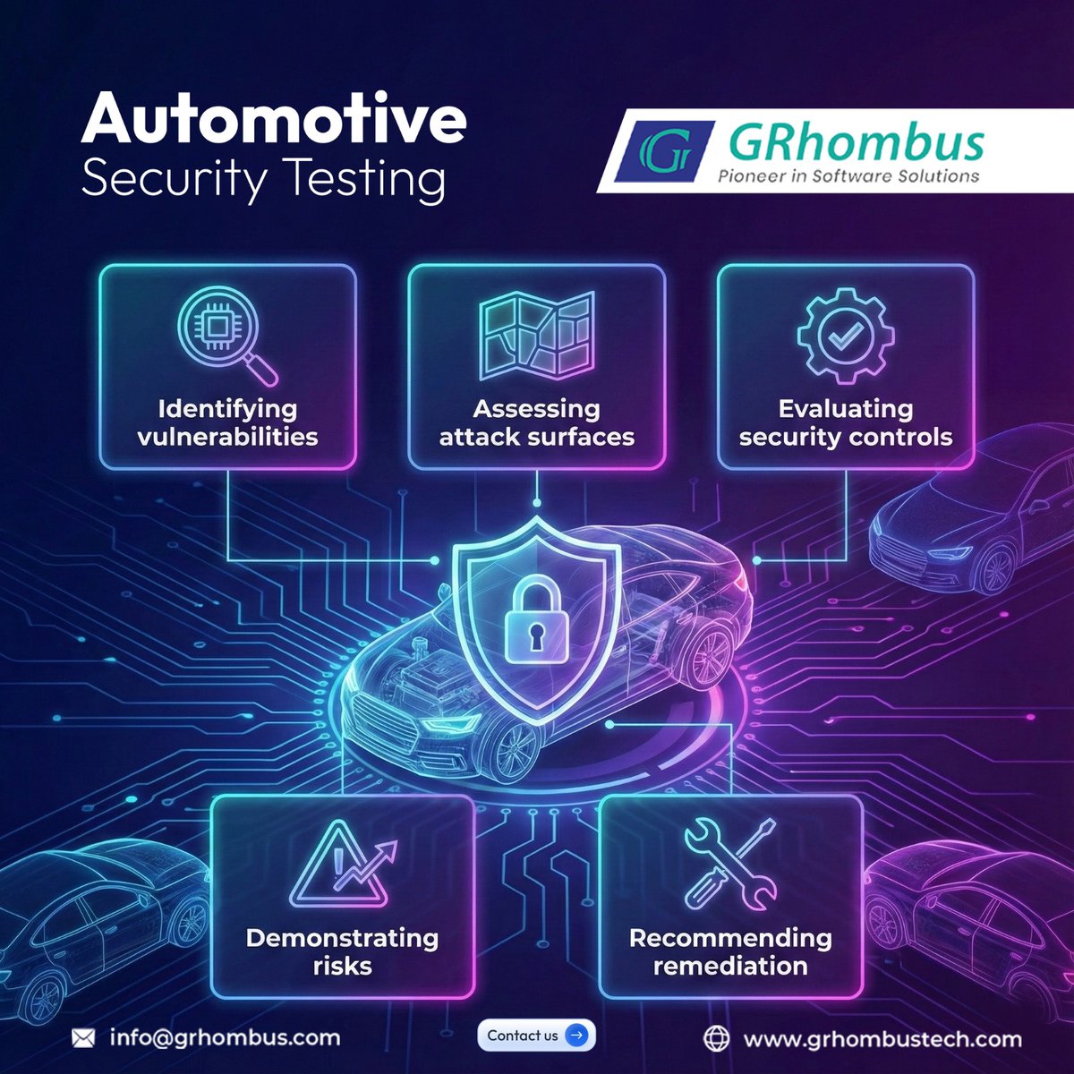 GRhombus Technologies Pvt. Ltd tweet media