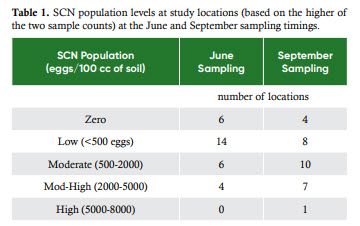 Pioneer Troy tweet media