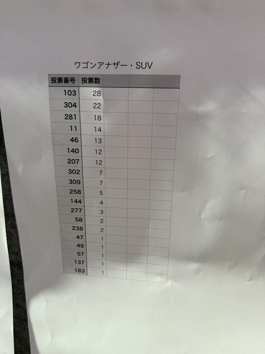 たつや@滋賀オデ tweet media