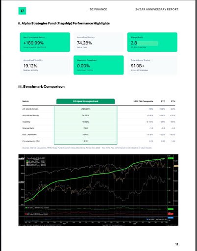 D2_Finance's tweet image. Funny enough, we spent a few pages in our PhD thesis strongly criticizing Sharpe.

Especially in vol trading, it notoriously favors the "French 5-delta put seller geniuses"—picking up pennies until the steamroller arrives. 🤣

(BNP and SocGen are the only ones I see lose a…