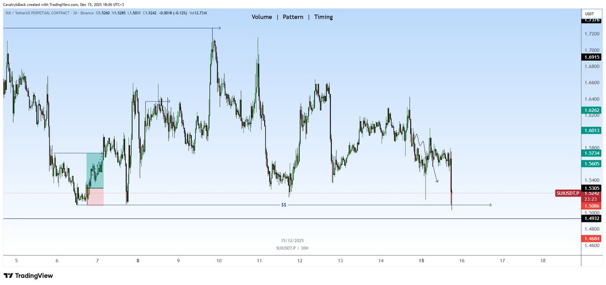 $Sui 30M Update 📸