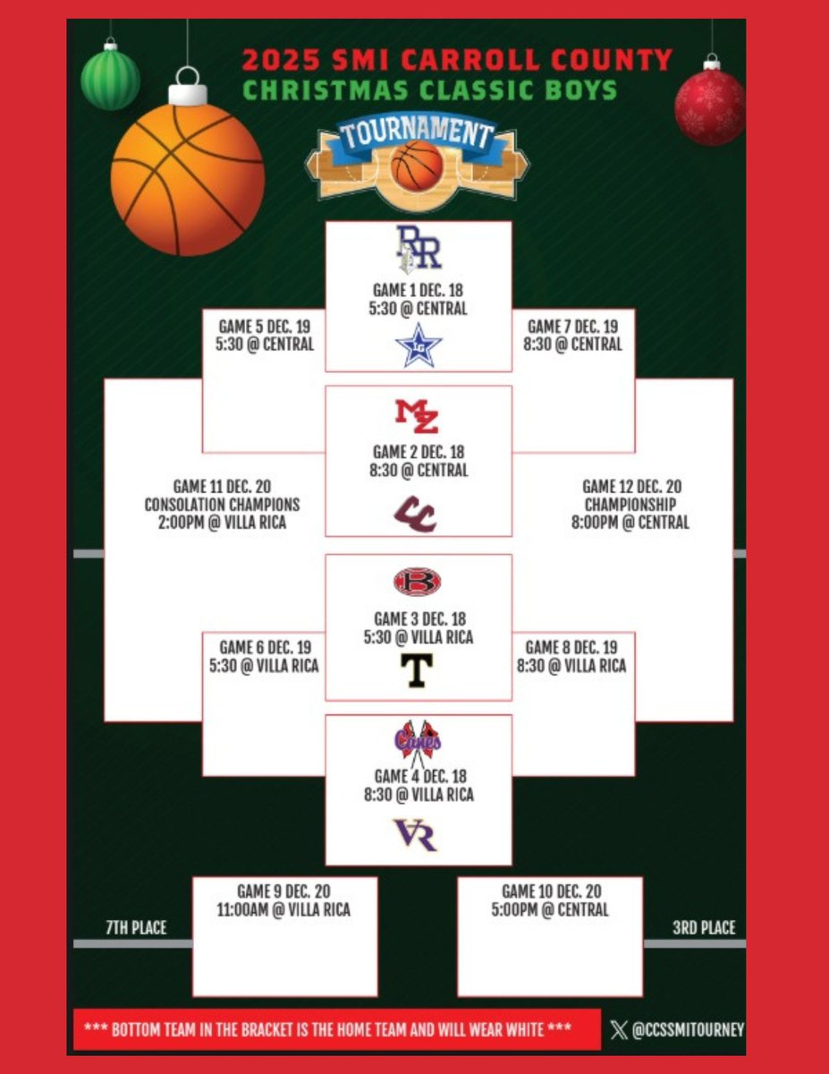 RR_KnightsHoops's tweet image. The Knights will be competing in the 2025 SMI Carroll County Christmas Classic 

Info for locations and game times can be found on the bracket

📍Central High School 
     113 Central High Rd
     Carrollton, GA 30116
🎟gofan.co/event/5344135?…

⚔️🏀
#LetsGoKnights 
#SwordsUp
