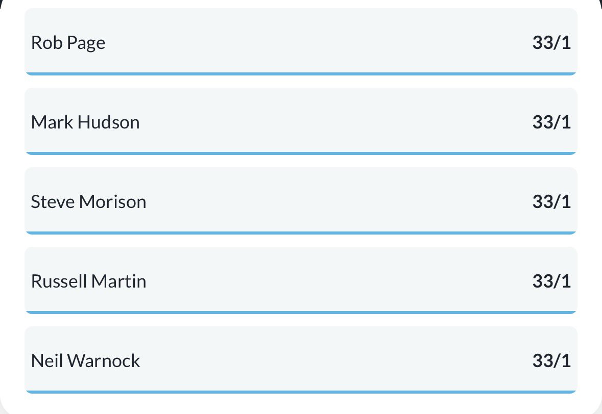 GasNewManager's tweet image. 15.12.2025 Afternoon Update
Brady goes back out in front on his own, while Mike Dodds breaks the top 6 at the expense of Robbie Savage

Top 6
1️⃣ Jon Brady 4/5
2️⃣ Matt Bloomfield 11/8
3️⃣ Steve Evans 6/1
4️⃣ Tony Pulis 10/1
5️⃣ Mike Dodds 16/1
6️⃣ Steve Bruce 20/1