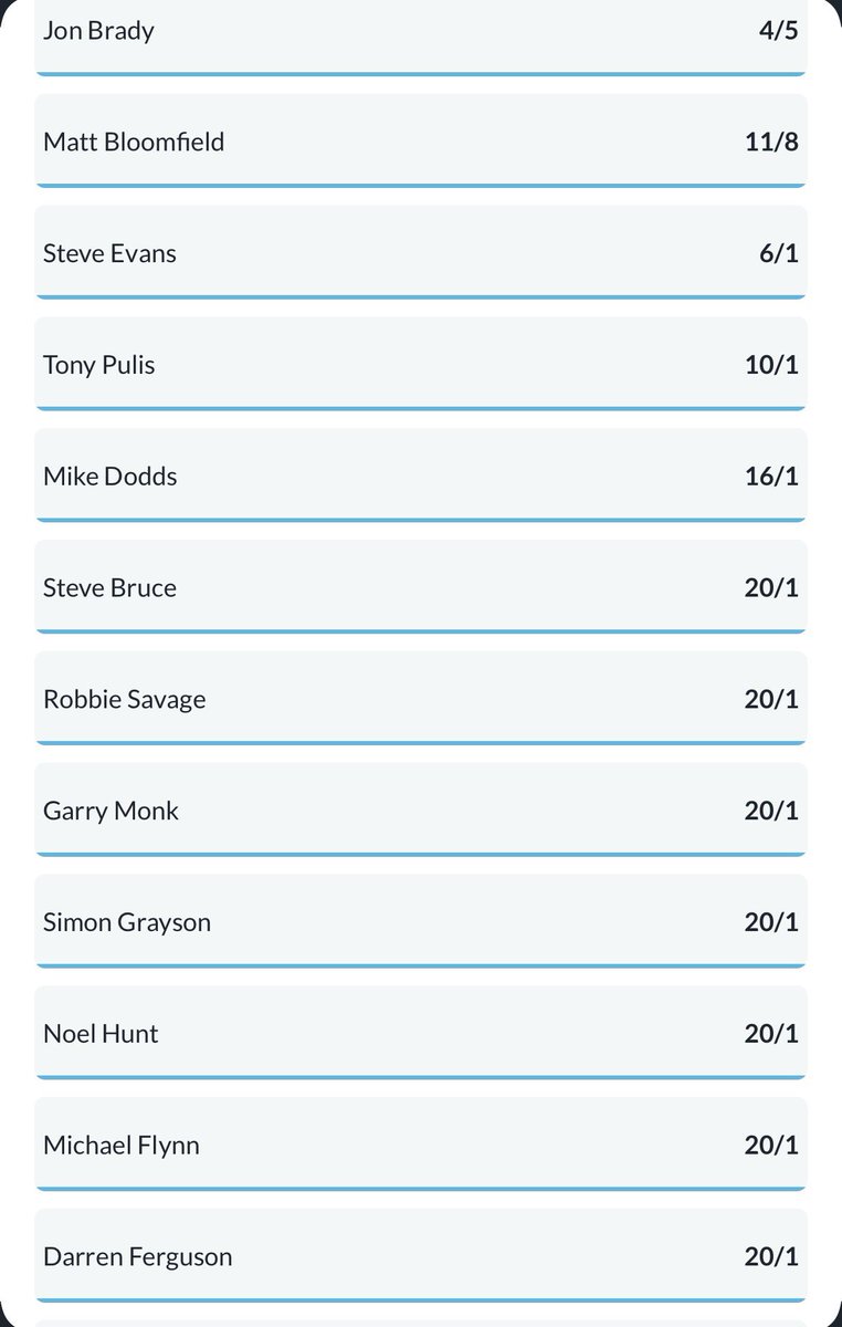GasNewManager's tweet image. 15.12.2025 Afternoon Update
Brady goes back out in front on his own, while Mike Dodds breaks the top 6 at the expense of Robbie Savage

Top 6
1️⃣ Jon Brady 4/5
2️⃣ Matt Bloomfield 11/8
3️⃣ Steve Evans 6/1
4️⃣ Tony Pulis 10/1
5️⃣ Mike Dodds 16/1
6️⃣ Steve Bruce 20/1